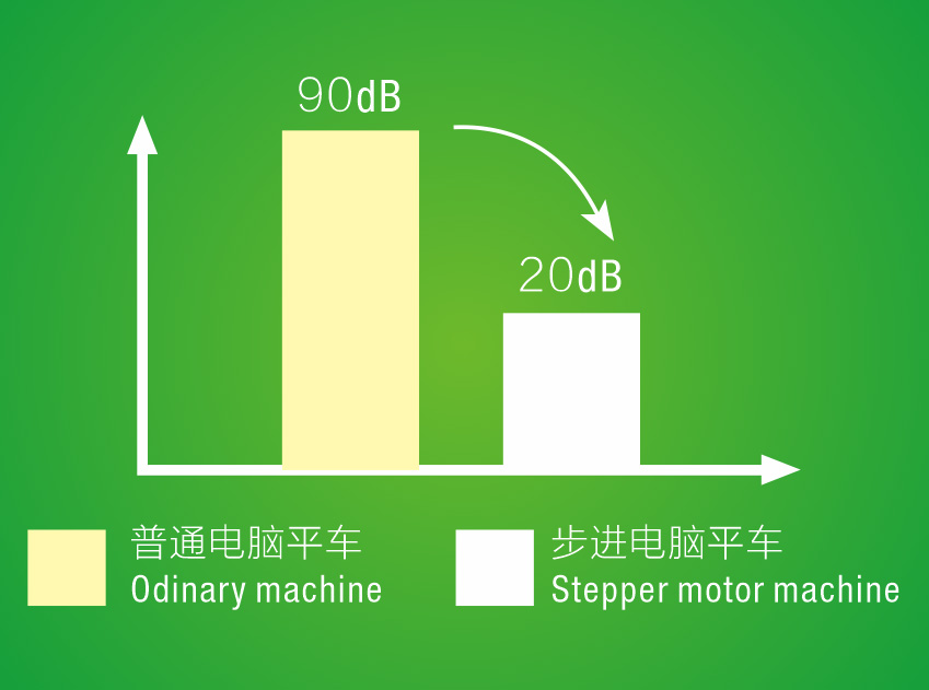 倒缝无声，没有滴答