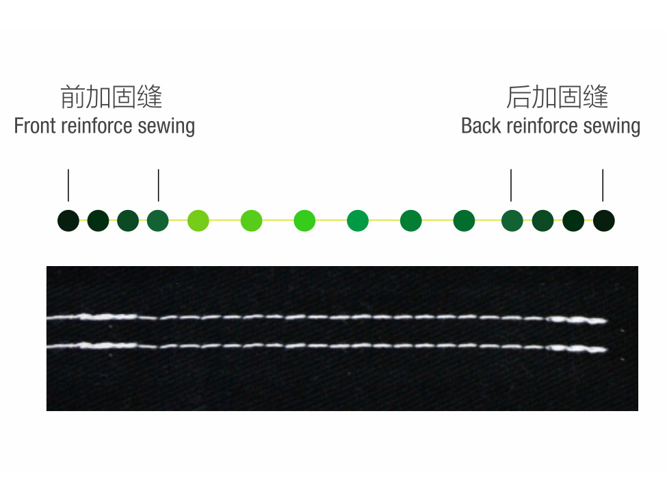 装饰加固缝，5实现来回加固缝的针孔重合