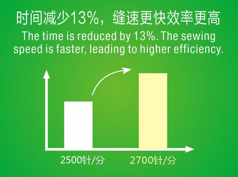 更省时，夏更高效